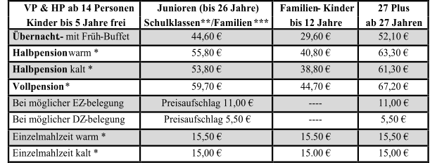 VP & HP ab 14 Personen   Junioren (bis 26 Jahre)   Familien -  Kinder    27 Plus   Kinder bis 5 Jahre frei   Schulklassen**  /  Familien   ***   b is  12 Jahre   ab 27 Jahren   bernacht . -   mit Frh - Buffet 44,60    29,60    52,10    Halbpension   warm *                  55,80    40,80    63,30    Halbpension kalt *   53,80    38,80      61,30    Vollpension   *                           59,70    44,70    67,20    Bei mglicher EZ - belegung   Preisaufschlag 11,00    ----   11,00    Bei mglicher DZ - belegung   Preisaufschlag 5,50    ----   5,50    Einzelmahlzeit warm *   15,50    15.50    15,50    Einzelmahlzeit kalt *   15,00    15.00    15,00 